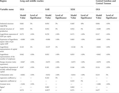 Study on the effect of industrial structure transformation on regional ecological efficiency in ecological economic zone under carbon peaking and carbon neutrality strategy